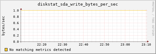compute-4-3.local diskstat_sda_write_bytes_per_sec