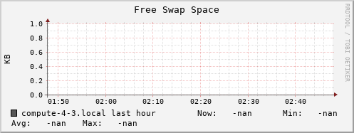 compute-4-3.local swap_free