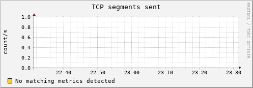 compute-4-3.local tcp_outsegs