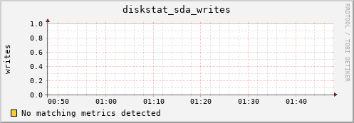 compute-4-3.local diskstat_sda_writes