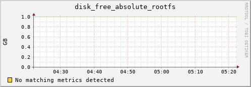 compute-4-3.local disk_free_absolute_rootfs