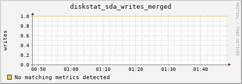 compute-4-3.local diskstat_sda_writes_merged
