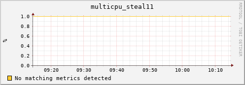 compute-4-4.local multicpu_steal11