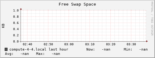 compute-4-4.local swap_free