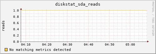 compute-4-4.local diskstat_sda_reads