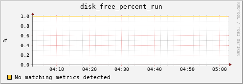 compute-4-4.local disk_free_percent_run