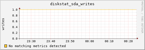 compute-4-4.local diskstat_sda_writes