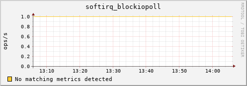 compute-4-5.local softirq_blockiopoll