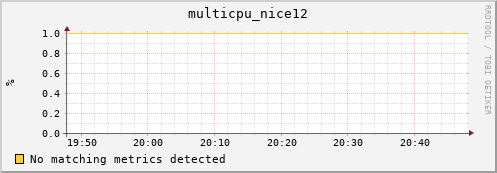 compute-4-5.local multicpu_nice12