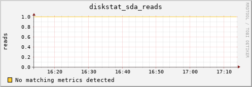 compute-4-5.local diskstat_sda_reads