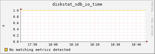 compute-4-5.local diskstat_sdb_io_time