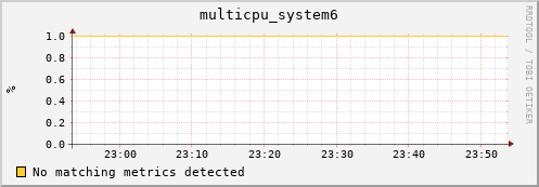 compute-4-5.local multicpu_system6