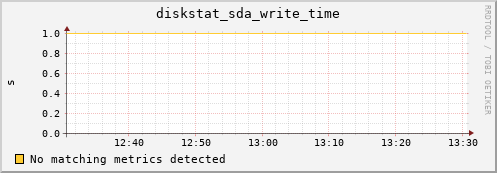compute-4-5.local diskstat_sda_write_time