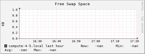 compute-4-5.local swap_free