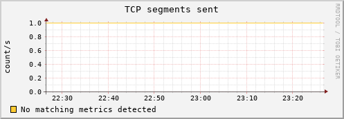 compute-4-5.local tcp_outsegs