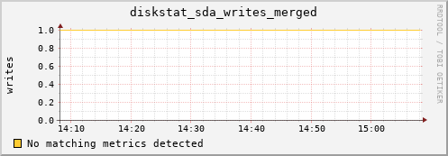 compute-4-5.local diskstat_sda_writes_merged