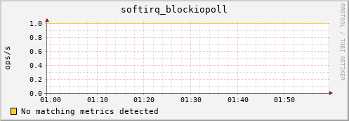 compute-4-6.local softirq_blockiopoll