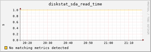compute-4-6.local diskstat_sda_read_time