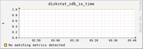 compute-4-6.local diskstat_sdb_io_time