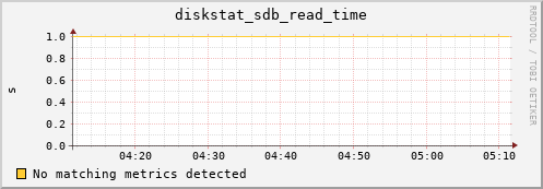 compute-4-6.local diskstat_sdb_read_time