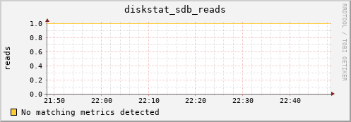 compute-4-6.local diskstat_sdb_reads