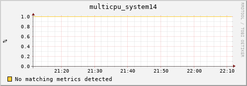 compute-4-6.local multicpu_system14