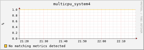 compute-4-6.local multicpu_system4