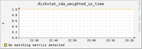compute-4-6.local diskstat_sda_weighted_io_time