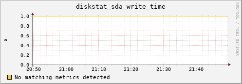compute-4-6.local diskstat_sda_write_time