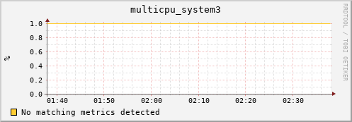 compute-4-6.local multicpu_system3