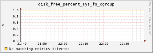 compute-4-6.local disk_free_percent_sys_fs_cgroup