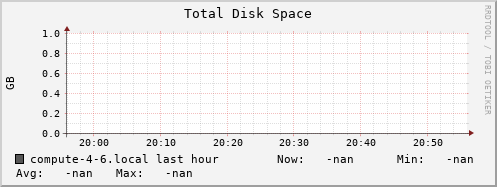 compute-4-6.local disk_total