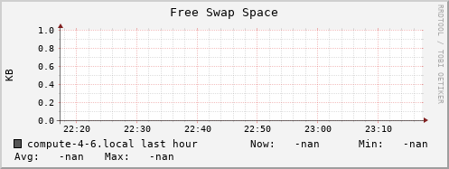 compute-4-6.local swap_free