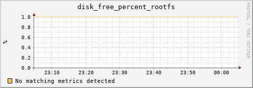 compute-4-6.local disk_free_percent_rootfs