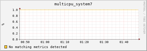 compute-4-6.local multicpu_system7