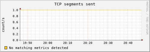 compute-4-6.local tcp_outsegs