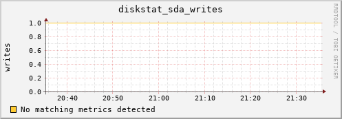 compute-4-6.local diskstat_sda_writes