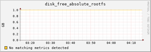 compute-4-6.local disk_free_absolute_rootfs