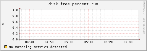 compute-4-6.local disk_free_percent_run