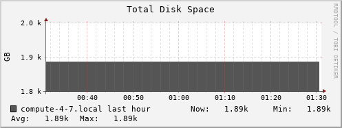compute-4-7.local disk_total