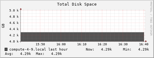compute-4-9.local disk_total